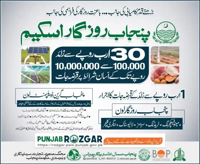 CM Punjab Rozgar Scheme 2025 Online Apply